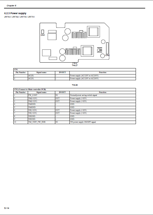 Canon ImagePROGRAF iPF765 760 755 750 Service Manual-5